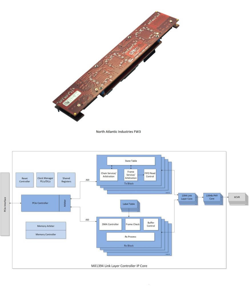 FW3-Mil1394-NewWaveDV-Collage_v2-scaled