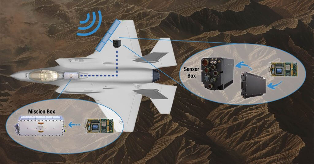 Graphic showing topology of signal data hitting sensors, and New Wave cards in the chain of data processing