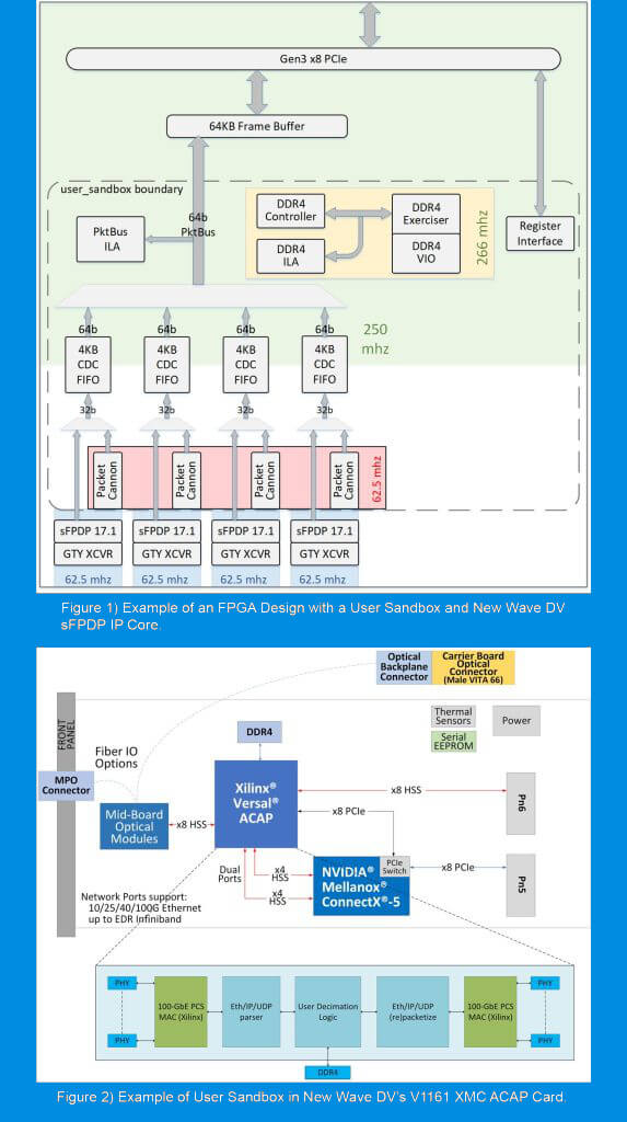 Stacked-Graphics-w-captions-v2-573x1024-Updated