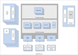 ExpressXG-Core-Block-Diagram Featured